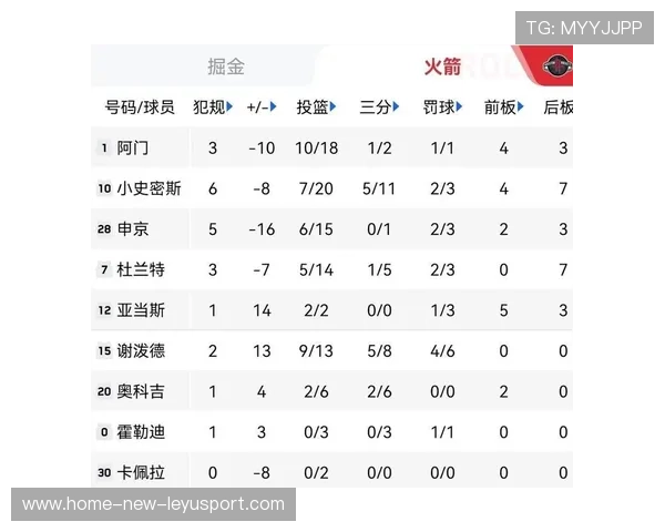 NBA最新积分榜：雷霆8连胜居首，nba积分榜排名最新排名